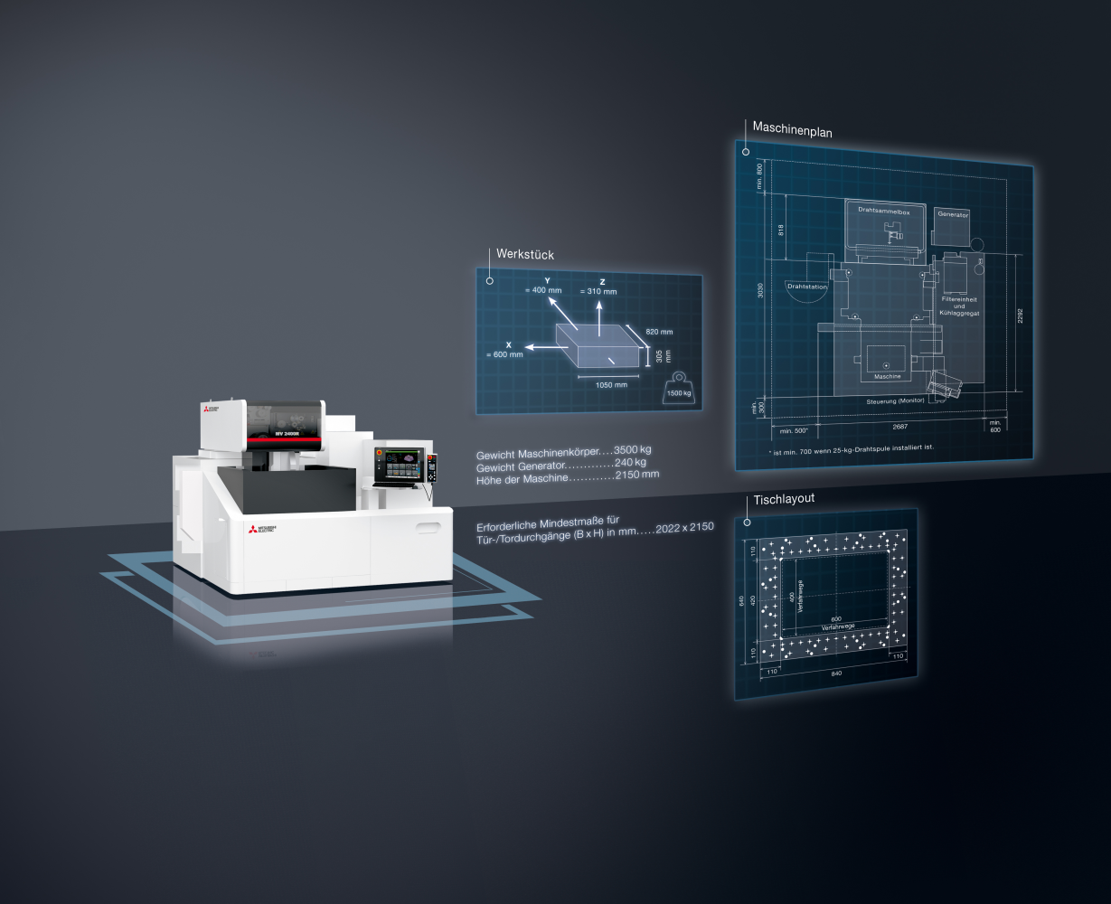 Mitsubishi Electric | MV2400R Connect | ETG
